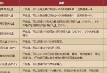 成长大挑战——打造DNF最强角色攻略（挑战自我，成为巅峰玩家）