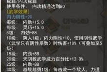 《我的侠客》游戏中霹雳烈阳掌获取攻略（一招制敌的霹雳烈阳掌，如何在《我的侠客》游戏中获得？）
