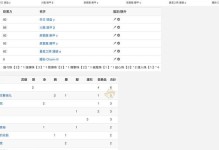 弓箭猎人宠物技能加点攻略（提高狩猎效率的关键技巧和加点建议）
