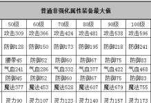 《以神武4宝宝技能打造攻略》（掌握技能搭配提升战斗实力）