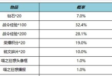 《王者荣耀》游戏朋友卡激活方法一览（轻松获取皮肤，畅享游戏乐趣）