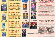 《攻略梦幻西游角色，解锁无尽的战斗潜力》（在梦幻西游中发掘角色特点，制定最佳策略！）