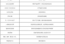 原神2.6后续任务攻略