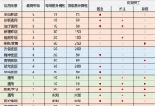 永恒岛短刀技能搭配攻略（探索最强战斗组合，让短刀成为绝对利器！）