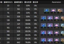 《原神》角色满级攻略（15个技巧帮你在最短时间内让角色满级）