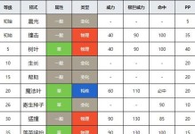 口袋妖精超进化攻略（成为进化大师的关键技巧与策略）