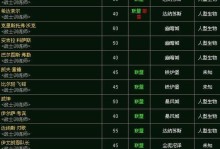 《佣兵战记后备技能选择攻略》（如何最优化你的角色技能提升）