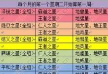 梦幻西游角色攻略（发掘隐藏的战斗天赋，解析角色技能与配装搭配）