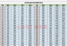 成为咸鱼之王（游戏攻略详解，让你快速升级变强！）