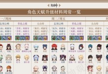 原神天赋培养材料攻略（全面解读原神天赋培养材料的获取与运用，让你的角色实力飞跃！）