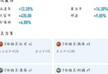 吕布6.2改版出装攻略（掌握装备技巧，让吕布更加无敌！）