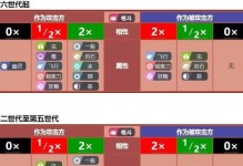 《大千世界》游戏属性克制解析（掌握游戏中属性克制的关键，让你轻松游戏！）