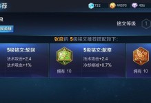野兽秒人出装铭文搭配攻略（一探野兽秒人出装铭文搭配的绝世奥义，实现高效击杀！）
