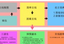 忘川风华录新手阵容与配队技巧指南（打造最强的新手阵容，掌握精准配队技巧）