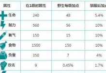 如何在《乐高无限》游戏中获取独角兽女孩？（游戏攻略分享，轻松拿到独角兽女孩）