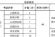 提升执业医师实践技能的攻略（成为一名技能出众的执业医师的关键要素）