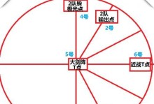 光刃龙渊地狱攻略（跟随关键提示，击败难缠的敌人，成为地牢冒险中的最强者！）