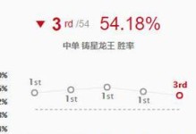 全面解析新龙王符文出装攻略（掌握符文组合，成为无敌龙王！）
