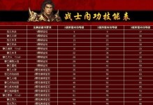 热血合击（掌握这些技能，成为无敌战神！）