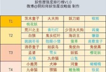《掌握阴阳师人物技能，成就无敌之路》（解析阴阳师人物技能的特点和运用策略）