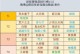 《掌握阴阳师人物技能，成就无敌之路》（解析阴阳师人物技能的特点和运用策略）