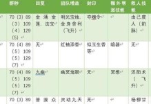 《梦幻西游遗忘技能选择攻略》（如何正确选择技能遗忘和替换，优化角色战斗能力）