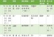 《梦幻西游遗忘技能选择攻略》（如何正确选择技能遗忘和替换，优化角色战斗能力）