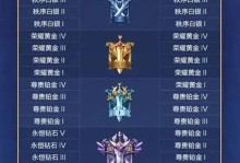 王者荣耀 acd怎么,深度解析英雄技能ACD搭配策略