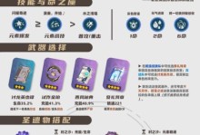 原神烟绯攻略（一切从烟绯开始，掌握她的秘密技巧）