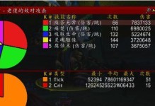 征服艾萨拉之眼（无尽挑战尽在掌握，一网打尽诱人战利品）