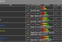 怪物猎人X入门攻略（探索无尽的怪物世界，让你的狩猎之路不再迷茫！）