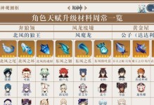 原神攻略（提升战斗力，征服原神世界！）
