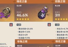 《原神23凯亚圣遗物选择指南》（拥有强力实力的凯亚必备圣遗物及加强策略）