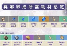 原神探索人物加成攻略（策略合击，战力飙升！）