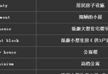 海岛大亨4出口攻略（探索海岛文明，成为全球最富有的船长！）