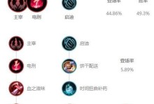 《征战荣耀战场，绝对出装攻略大揭秘！》（成为无敌王者的秘诀，掌握关键装备一统全场！）