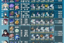 原神攻略（挑选最适合你的角色组合，征服原神大陆）