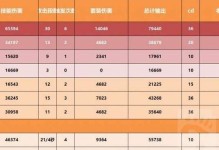 暗黑不朽技能联动攻略（打造无敌战队，征服暗黑世界！）