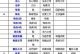 《传奇武器融合技能选择攻略》（如何选择适合的融合技能提升战斗力）