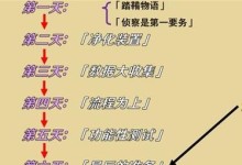 探索秘境、解决谜题、获得神秘奖励！（（探索秘境、解决谜题、获得神秘奖励！（）
