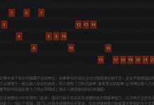 Dota2主宰出装攻略（打造最强力量英雄！）
