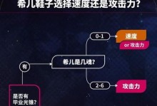 《地下城割草出装攻略》（掌握关键技巧，提高割草效率）