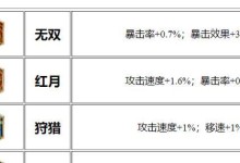 新人后裔出装攻略（揭秘后裔出装技巧，让你在游戏中如虎添翼）