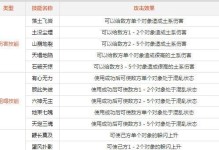 《问道神兽实测技能选择攻略》（深入解析神兽技能，带你选择最佳战斗方案）