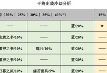 干将对线出装攻略（新版本下的干将对线出装、铭文、打法一览）