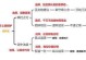 方原神攻略（探索神奇世界，成为顶级玩家的秘诀与策略）