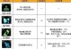 暗黑2普攻技能搭配攻略（掌握最有效的暗黑2普攻技能搭配方式，无敌无压力！）