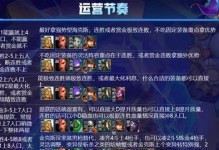 云顶之弈S6炼金阵容装备搭配攻略（打造最强S6炼金阵容，快速升级推荐装备！）
