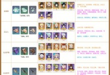 原神11版本全药剂合成大全（打造最强药剂，成为原神大师）