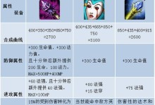 当年炙手可热的法师出装攻略大揭秘